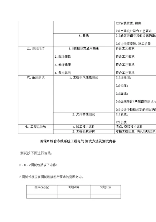 综合布线系统工程检验项目及内容