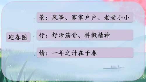 1《春》课件