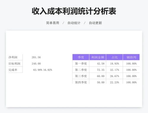 收入成本利润统计分析表