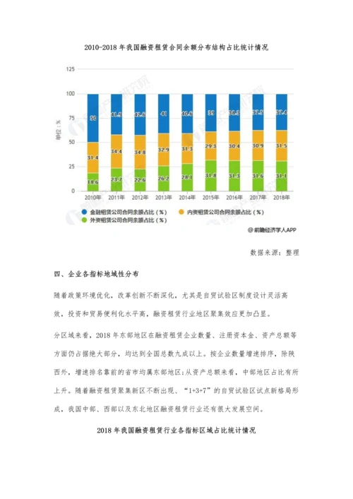 中国融资租赁行业分析政策与改革创新双重驱动地区聚集效应更加凸显.docx