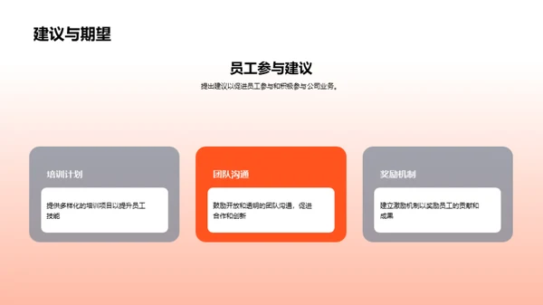 20XX业务回顾与展望