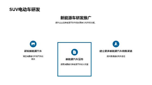 掌握汽车市场脉络