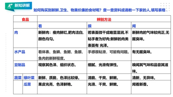 【北师大版】五年级 第一单元第3课《买菜的学问》课件