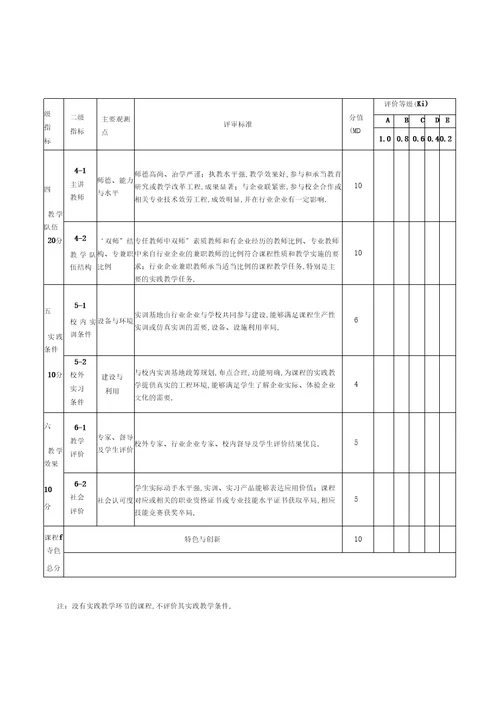 课程建设评审指标体系