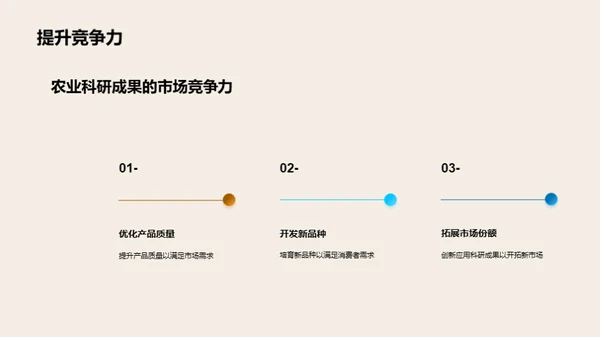 农业科技创新驱动