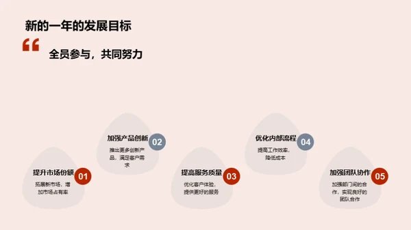 辉煌20XX，共创未来