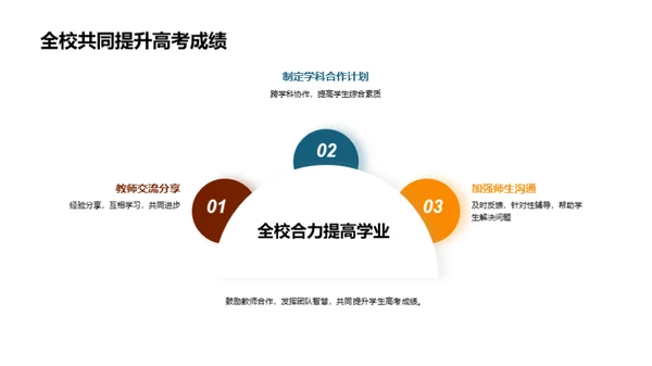 高考工作策略优化