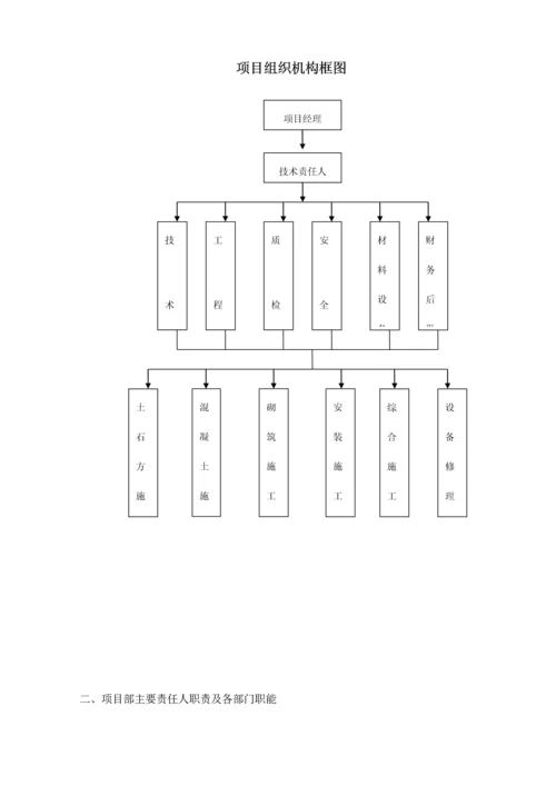 丹治小流域综合治理项目施工组织设计.docx