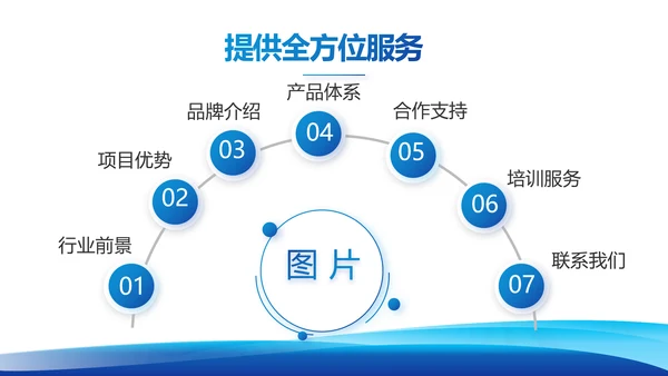 蓝色大气项目科技成果介绍工作总结PPT模板
