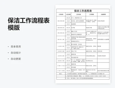保洁工作流程表模版