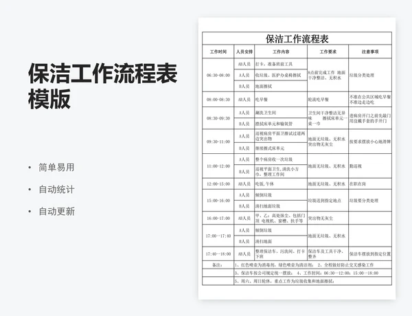 保洁工作流程表模版