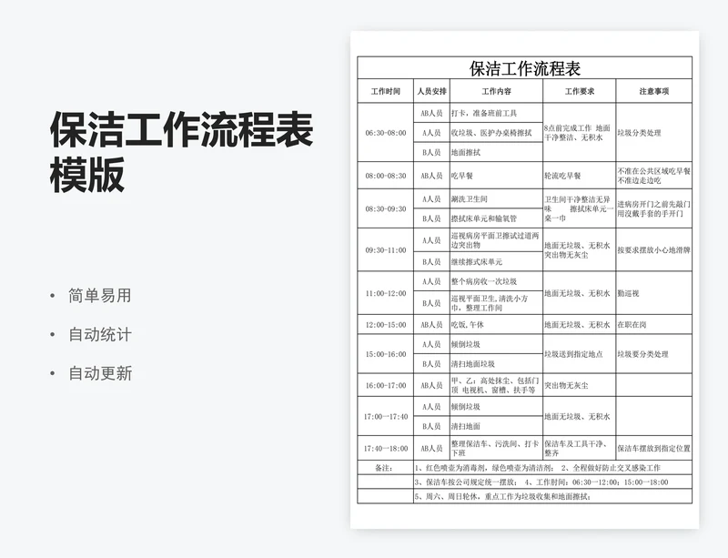 保洁工作流程表模版