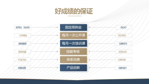 企业培训管理宣传动态PPT模板