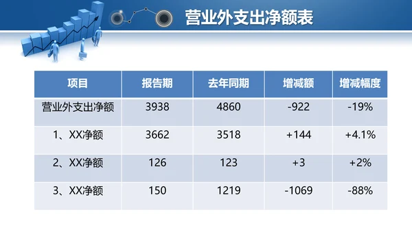 蓝色2019年度财务数据分析报告PPT