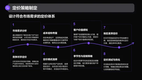 紫色商务风通用行业商业计划书PPT模板