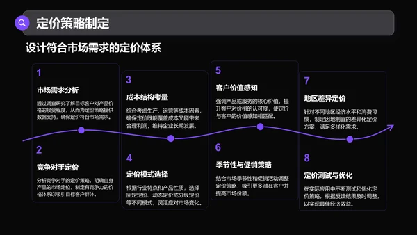 紫色商务风通用行业商业计划书PPT模板