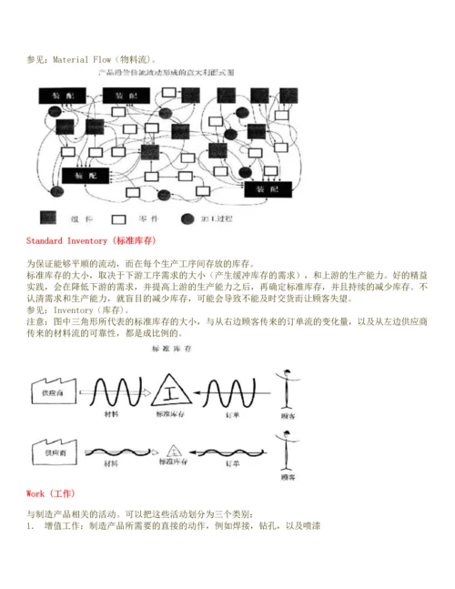 精益生产术语.docx