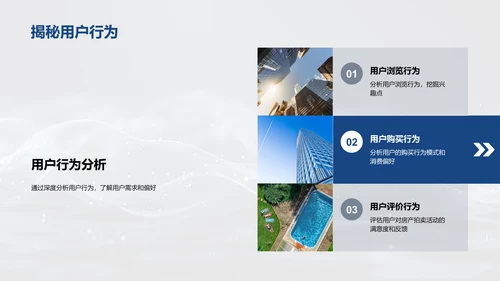 电商房产拍卖策略PPT模板