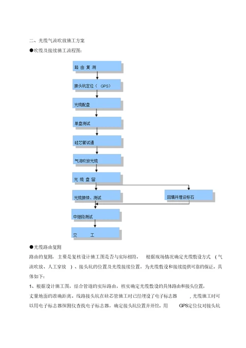 12、通信施工方案