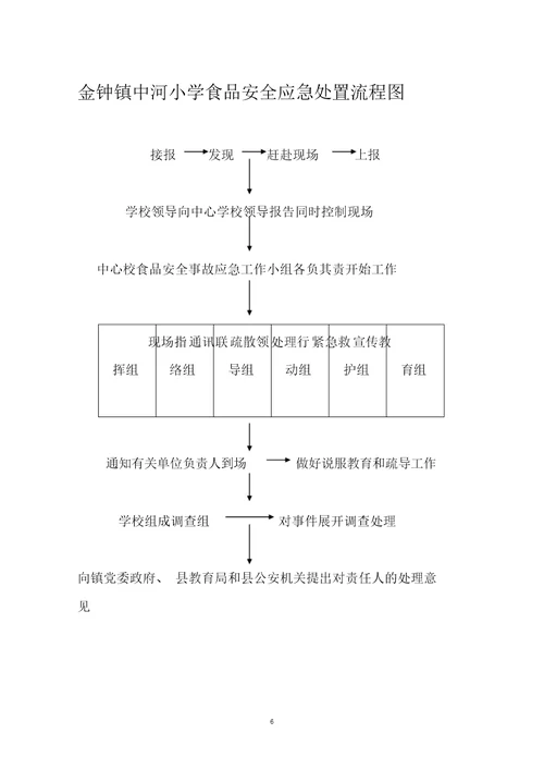 完整版小学食品安全应急预案