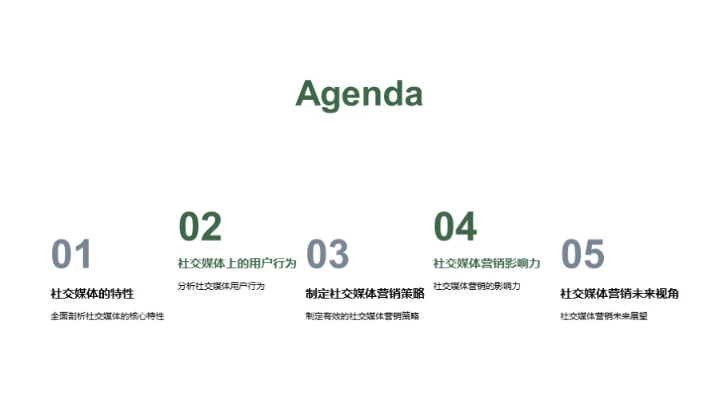 社交媒体营销全解析