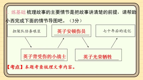 统编版语文五年级上册主题一　英雄楷模 阅读与写作指导课件