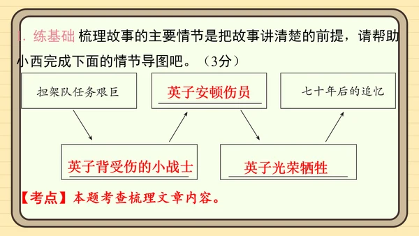 统编版语文五年级上册主题一　英雄楷模 阅读与写作指导课件