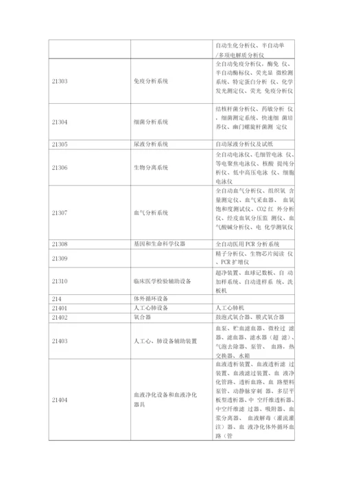 医院固定资产分类.docx