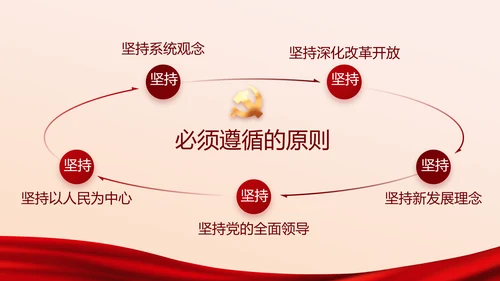 党的光辉历程红色传承教育活动党史党课PPT