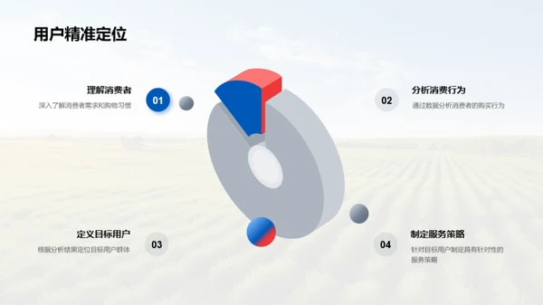 农业电商全解析