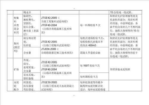 市政工程试验检测XX项目与频率汇总