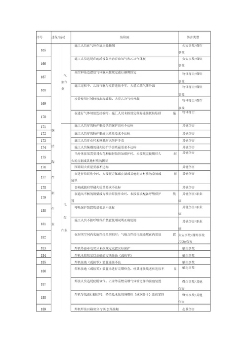 钢结构安装危险源