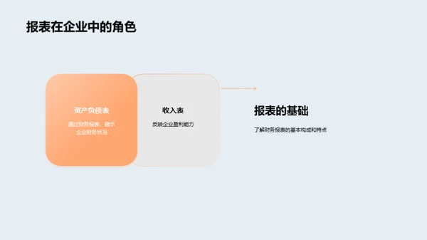 掌握财务报表解析