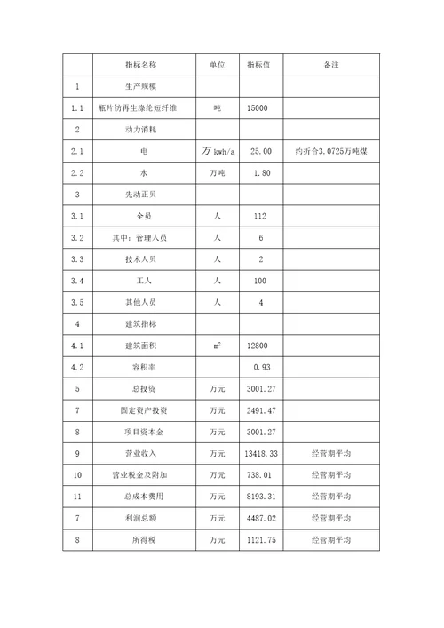 年产15000吨涤纶短纤维项目可行性研究报告