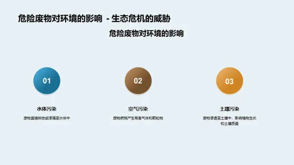 危废生态治理