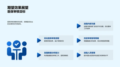 医保部门季度汇报