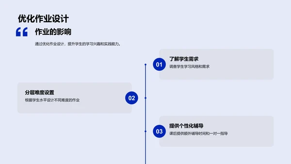 提升作业教学效率PPT模板