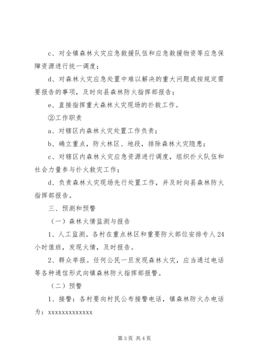 乡镇政府某年重大森林火灾事故应急预案.docx