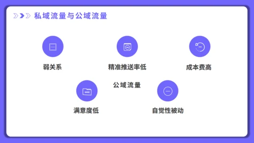 打造新媒体运营私域流量通用PPT模板