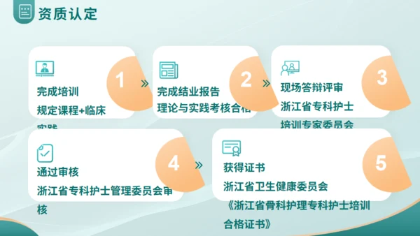 某医院医疗工作总结报告通用PPT模板