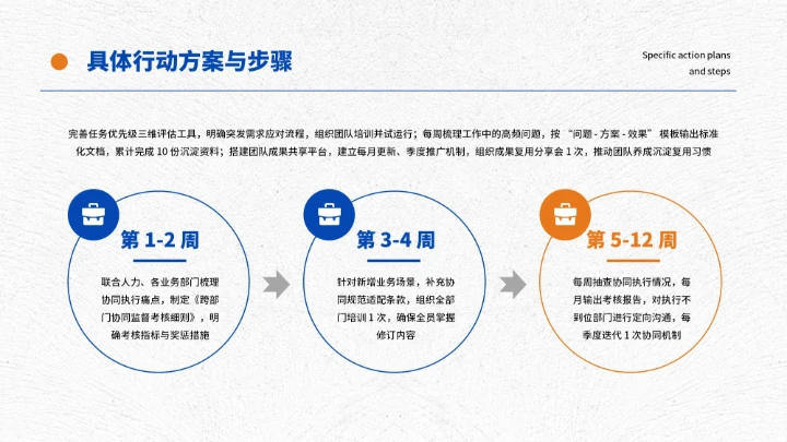 蓝橙简约工作总结汇报通用PPT模板