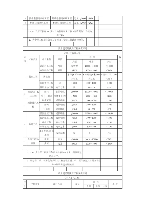 2023年注册建造师执业工程规模标准.docx