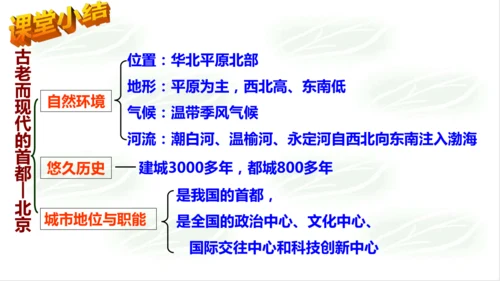 5.1.3古老而现代的首都——北京 课件