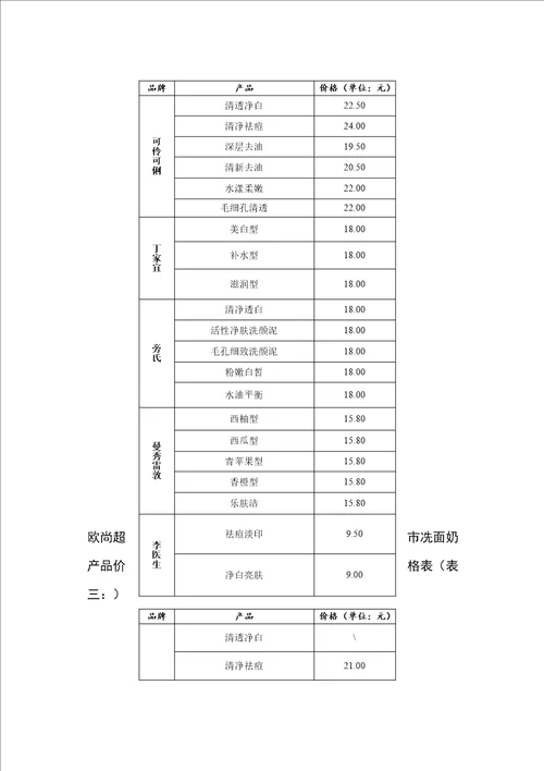 论教育超市与欧尚超市洗面奶调查报告