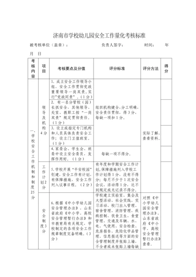 济南市学校幼儿园安全工作量化考核标准.docx