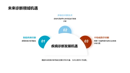 基于化学手段的疾病诊断技术