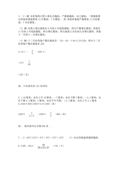 六年级小升初数学应用题50道含答案【研优卷】.docx