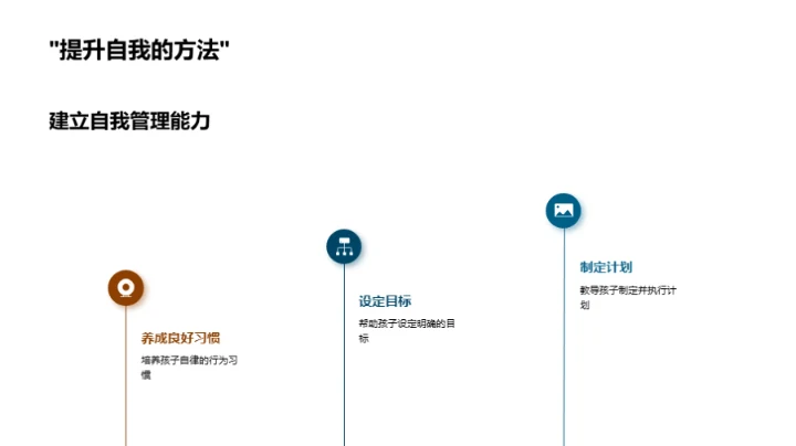 行为习惯塑造未来