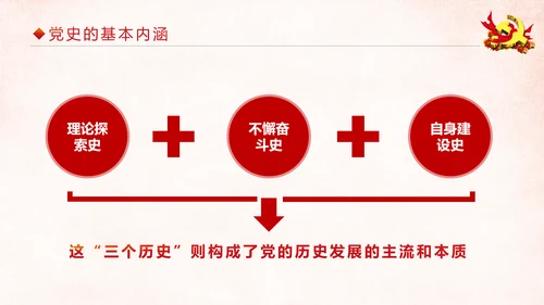 中国共产党建党97周年党史学习PPT模板