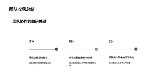 教研之路探索分享